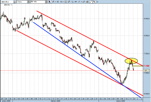 ibex35-cfd-12-03-09