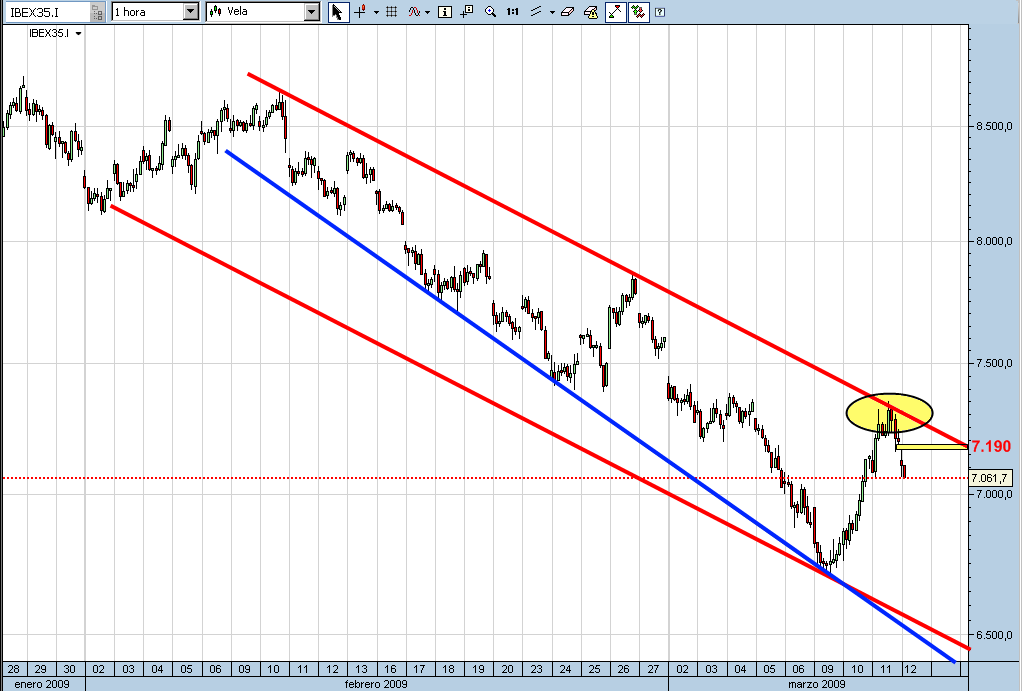 ibex35-cfd-12-03-09