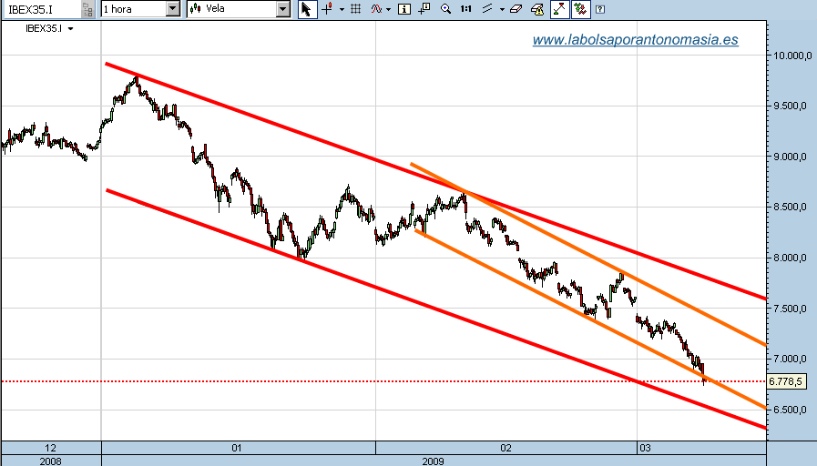 ibex35-cfd-horario-09-03-09