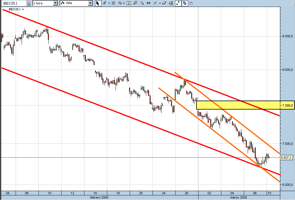 ibex35-cfd-horario-10-03-09