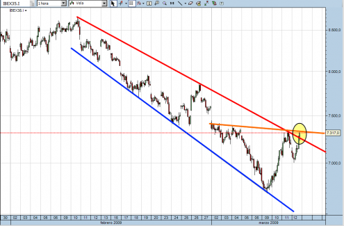 ibex35-cfd-horario-12-03-09