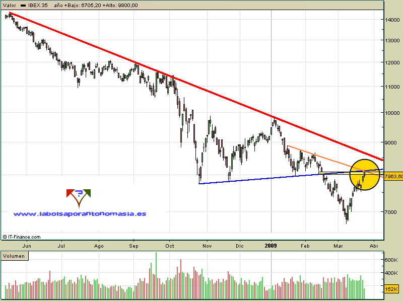 ibex35-contado-24-03-09