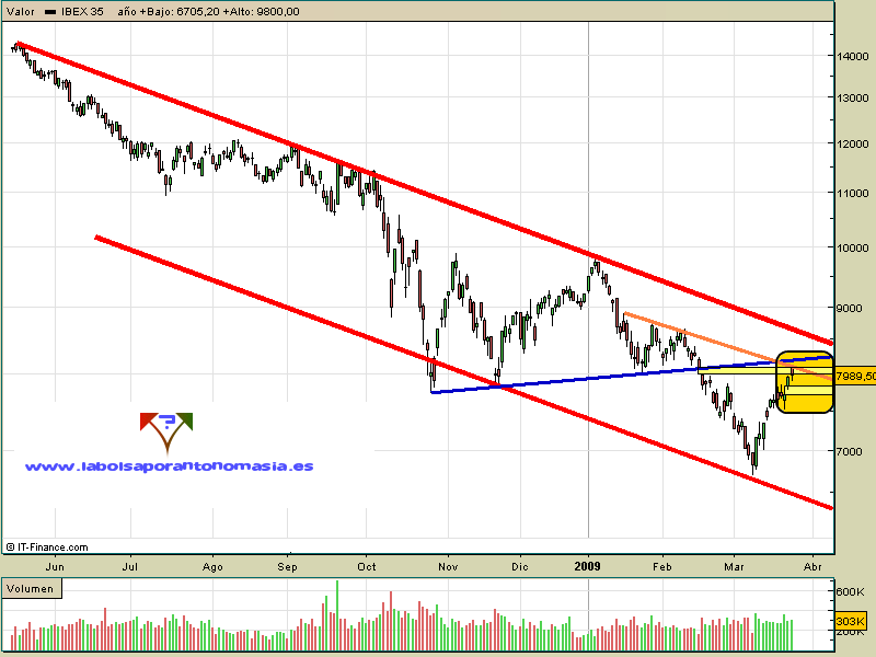 ibex35-contado-24-03-091