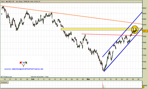 ibex35-contado-25-03-09