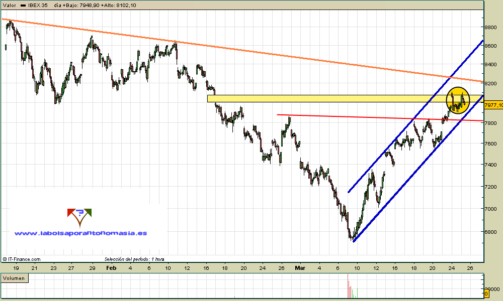 ibex35-contado-25-03-09