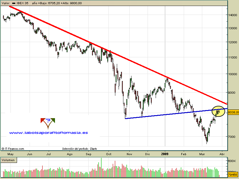 ibex35-contado-27-03-09