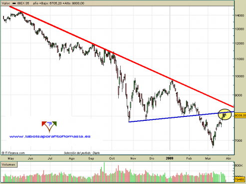 ibex35-contado-27-03-091