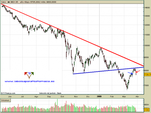 ibex35-contado-30-03-09