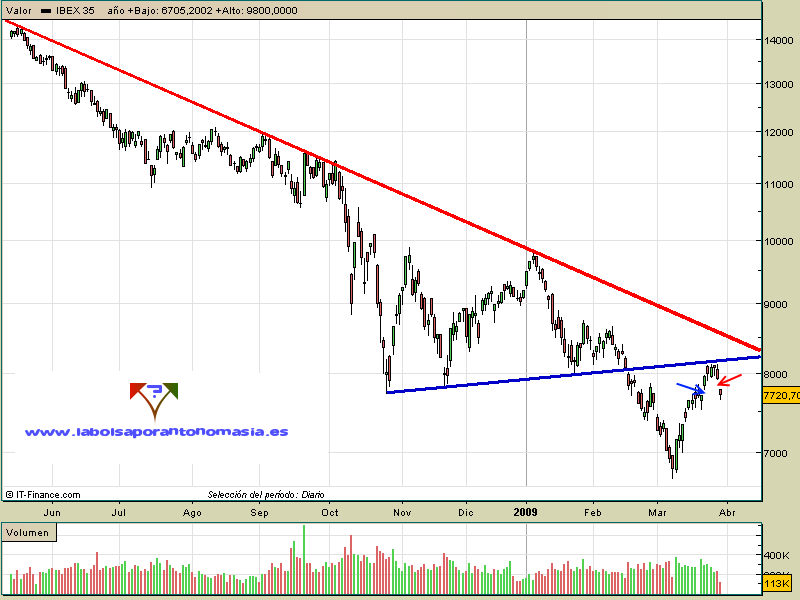 ibex35-contado-30-03-09