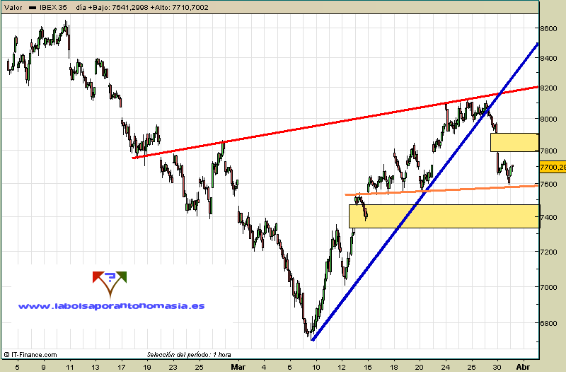 ibex35-contado-31-03-09