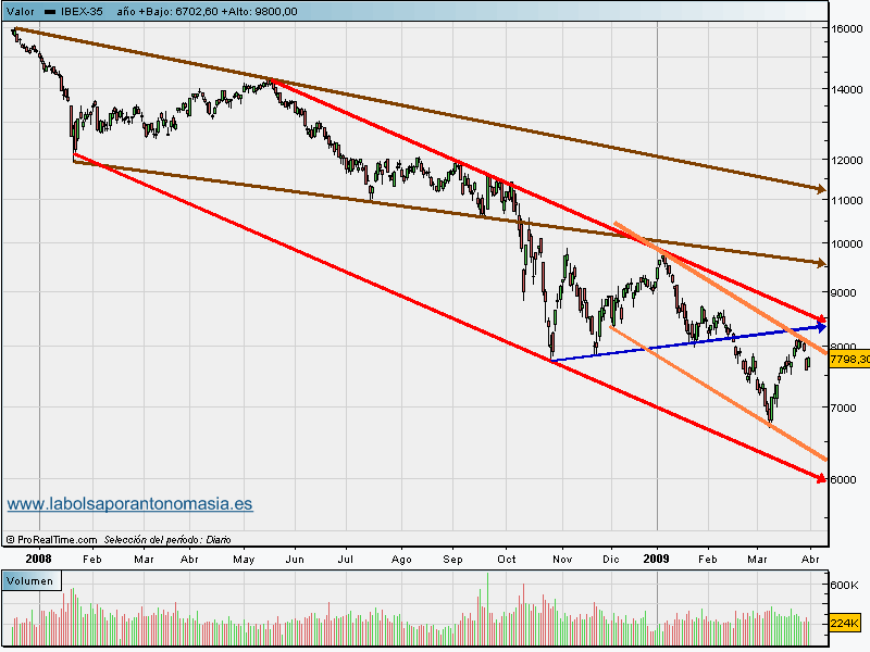 ibex35-contado-31-03-091