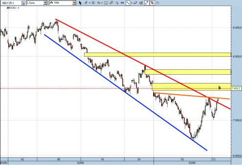 ibex35cfd-horario-13-03-09