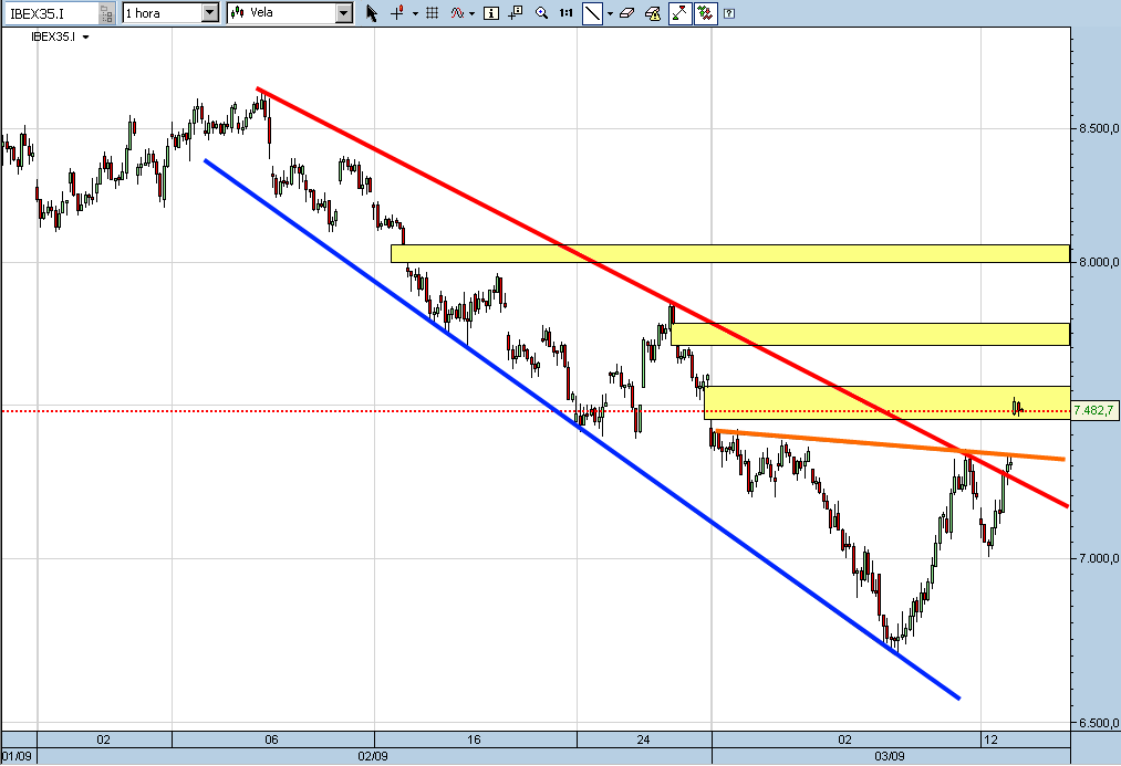 ibex35cfd-horario-13-03-09