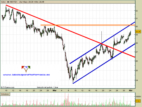 inditex-31-03-09