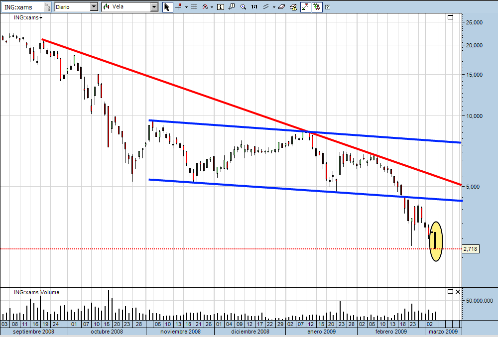 ing-diario-rt-05-03-09