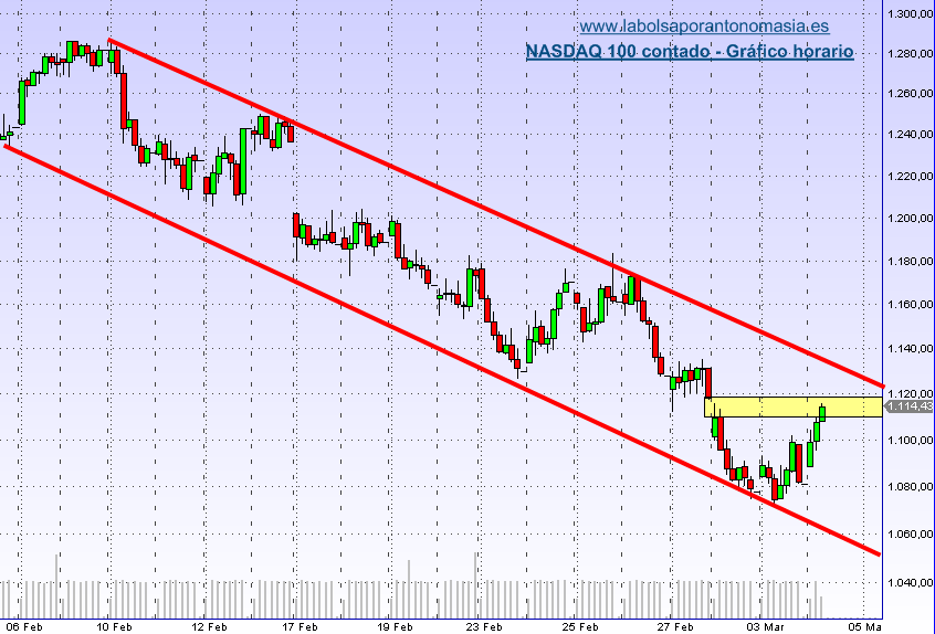 nasdaq100-04-03-09