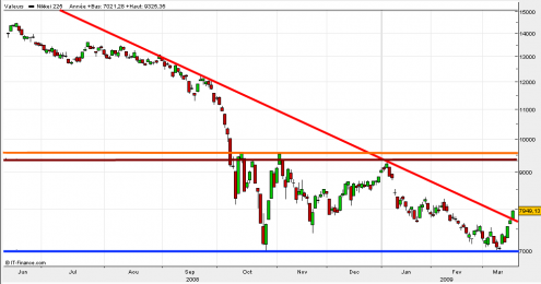 nikkei225