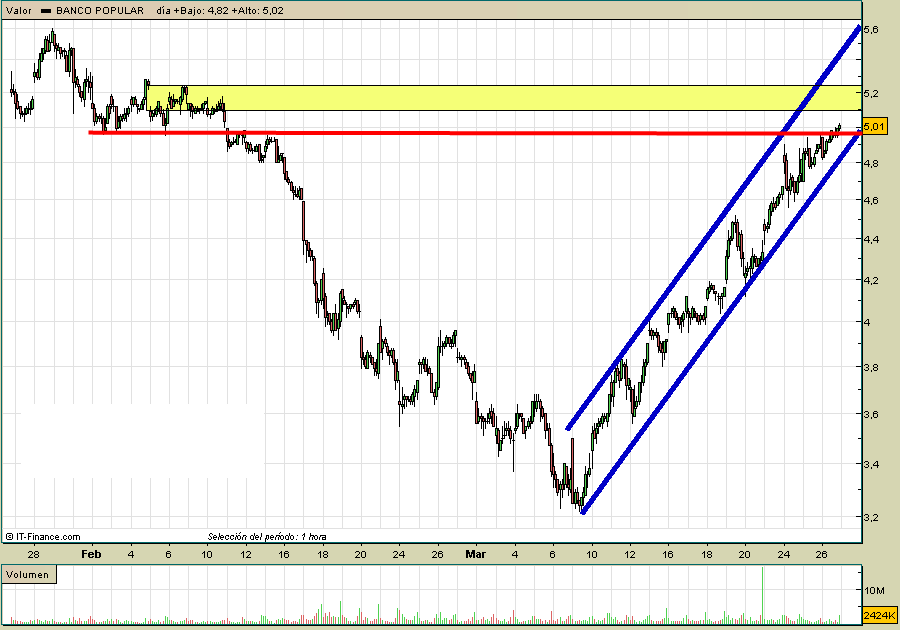 popular-26-03-09