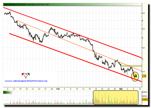 popular-horario