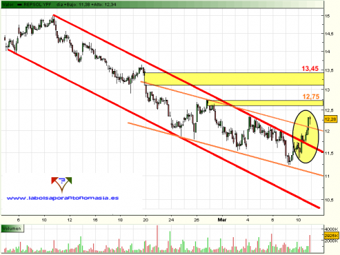 repsol