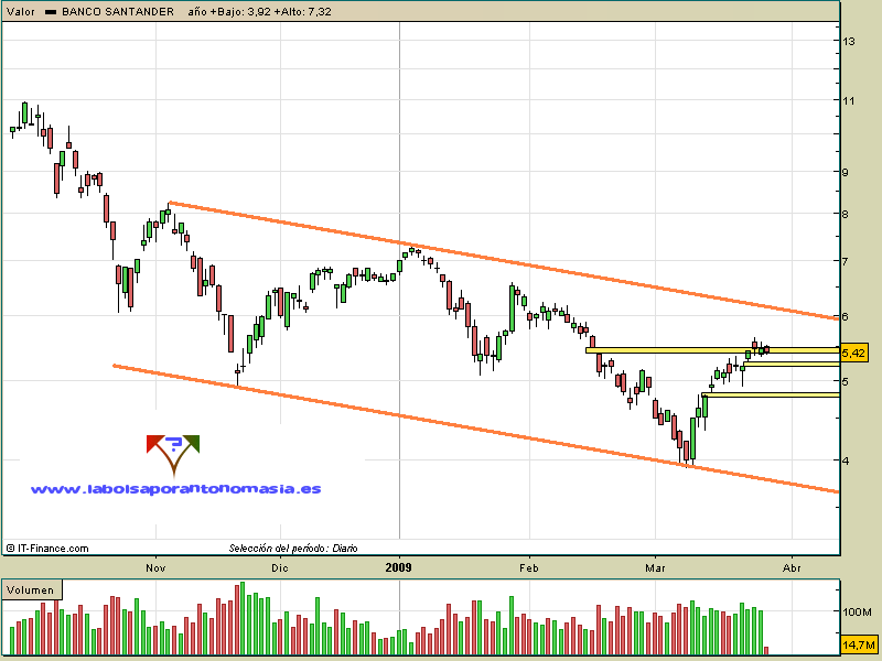 santander-26-03-09