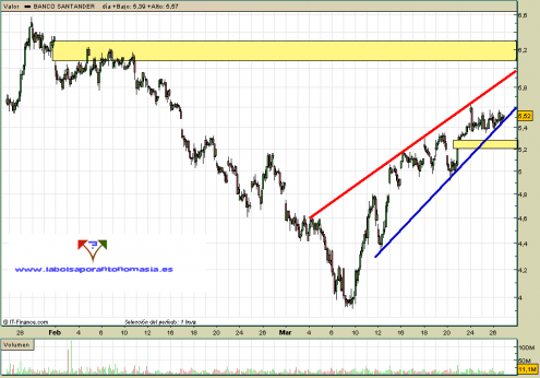 santander-26-03-091