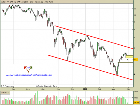 santander-31-03-09