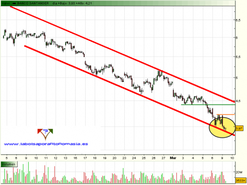 santander-horario-09-03-09