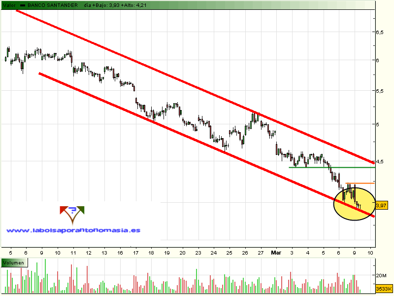 santander-horario-09-03-09