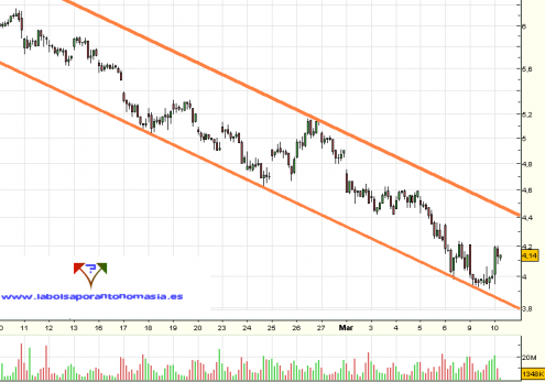 santander-horario-10-03-09