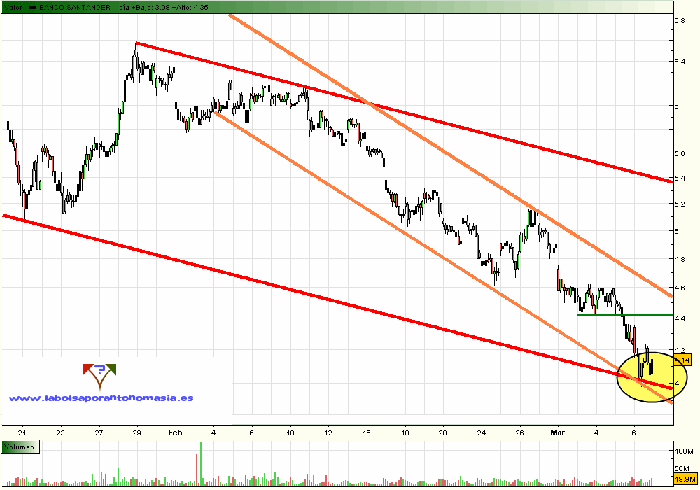 santander-horario