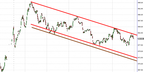 sp500-1min-09-03-09