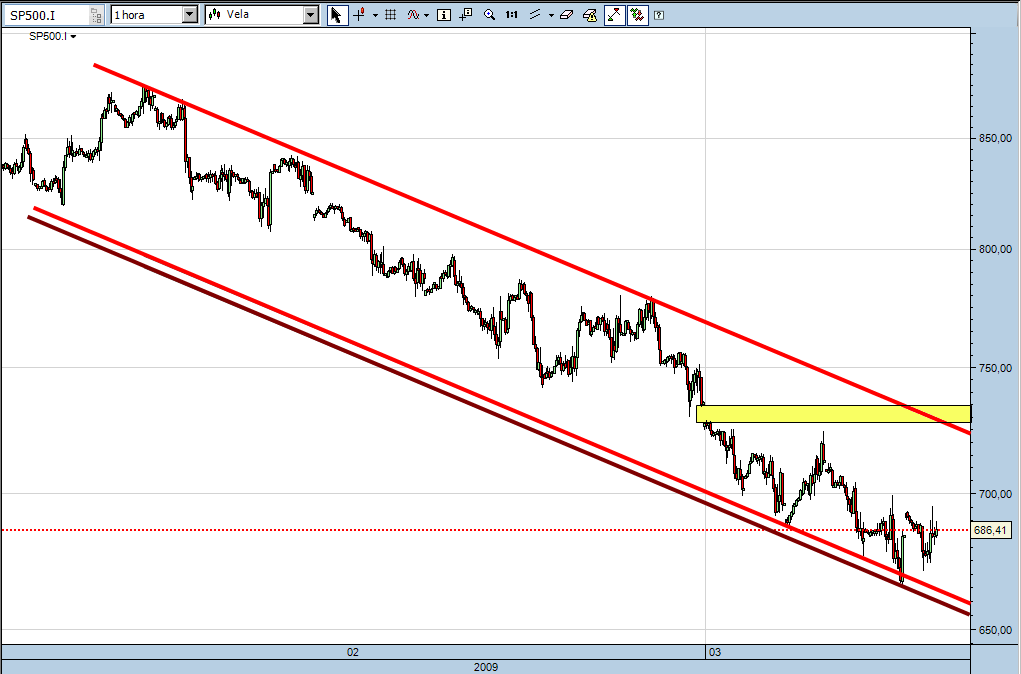 sp500-cfd-09-03-09