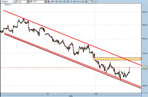 sp500-cfd-10-03-09