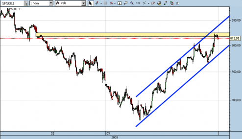 sp500-cfd-24-03-09