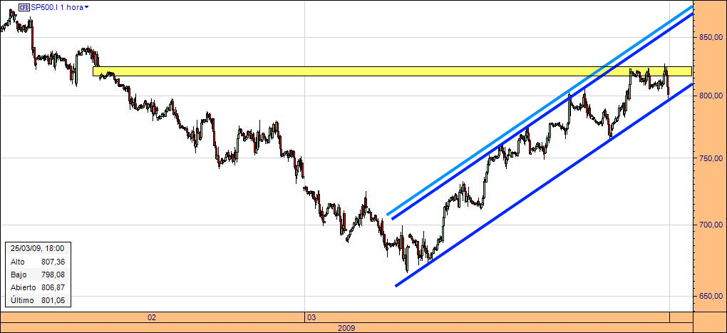 sp500-cfd-25-03-09