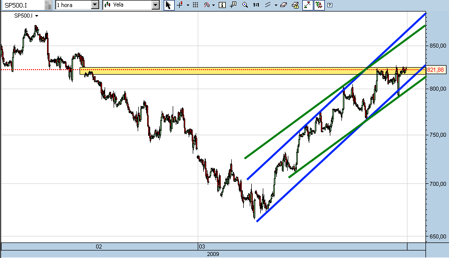 sp500-cfd-26-03-09