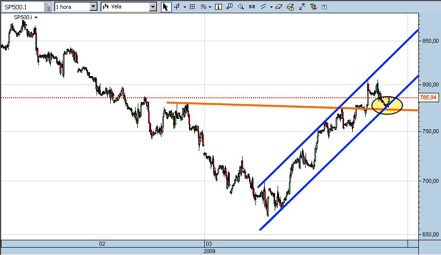 sp500-cfd