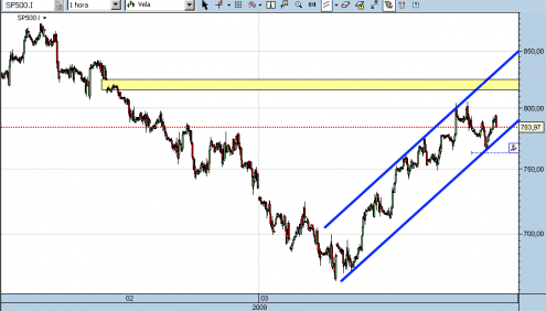 sp500-cfd1