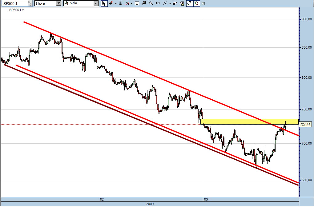 sp500-horario-11-03-09