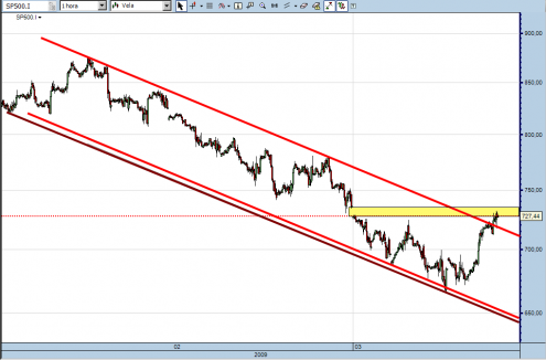 sp500-horario-11-03-091