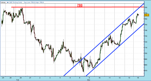 sp500-spread