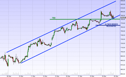 sp500-spread1