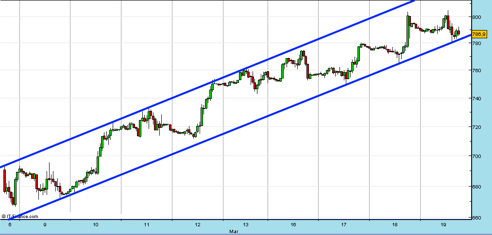 sp5006