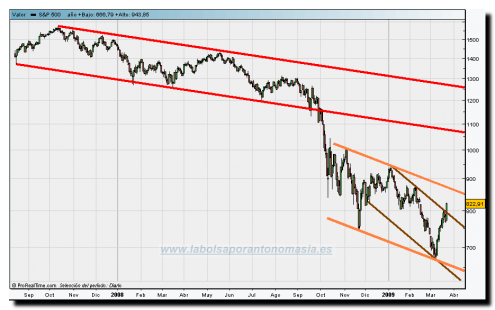 sp5007