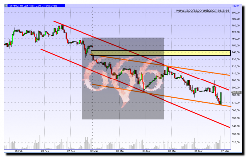 sp500continuo-06-03-09