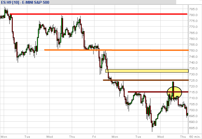 sp500fut-05-03-09