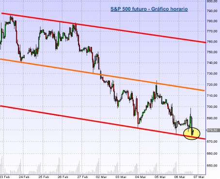 sp500fut-06-03-09