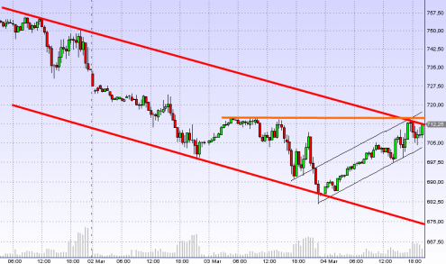 sp500fut