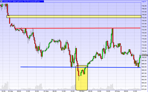 sp500fut-rt-05-03-09